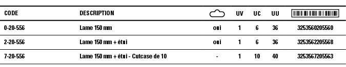 Code,Description, ,UV,UC,UU, ,0-20-556,Lame 150 mm,oui,1,6,36,3253560205560,2-20-556,Lame 150 mm + étui,oui,1,6,36,32   