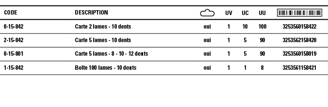 Code,Description, ,UV,UC,UU, ,0-15-842,Carte 2 lames - 10 dents,oui,1,10,100,3253560158422,2-15-842,Carte 5 lames - 1   