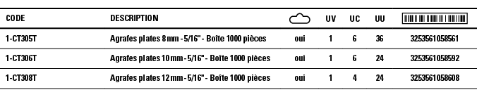 Code,Description, ,UV,UC,UU, ,1-CT305T,Agrafes plates 8 mm - 5 16   - Boîte 1000 pièces,oui,1,6,36,3253561058561,1-CT   
