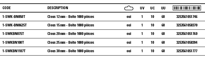 Code,Description, ,UV,UC,UU, ,1-SWK-BN050T,Clous 12 mm - Boîte 1000 pièces,oui,1,10,60,3253561051746,1-SWK-BN0625T,Cl   