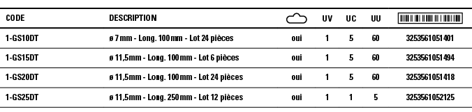 Code,Description, ,UV,UC,UU, ,1-GS10DT,ø 7 mm - Long  100 mm - Lot 24 pièces,oui,1,5,60,3253561051401,1-GS15DT,ø 11,5   