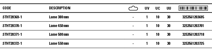 Code,Description, ,UV,UC,UU, ,STHT20369-1,Lame 380 mm,-,1,10,30,3253561203695,STHT20370-1,Lame 450 mm,-,1,10,30,32535   