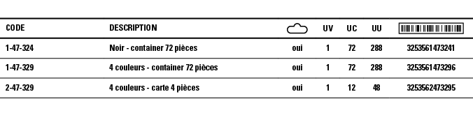 Code,Description, ,UV,UC,UU, ,1-47-324,Noir - container 72 pièces,oui,1,72,288,3253561473241,1-47-329,4 couleurs - co   