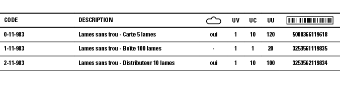 Code,Description, ,UV,UC,UU, ,0-11-983,Lames sans trou - Carte 5 lames,oui,1,10,120,5000366119618,1-11-983,Lames sans   