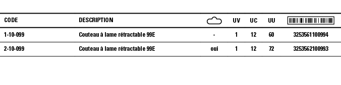 Code,Description, ,UV,UC,UU, ,1-10-099,Couteau à lame rétractable 99E,-,1,12,60,3253561100994,2-10-099,Couteau à lame   