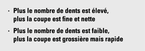 Plus le nombre de dents est élevé, plus la coupe est fine et nette Plus le nombre de dents est faible, plus la coupe    