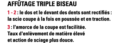 Affûtage triple biseau 1 - 2 : le dos et le devant des dents sont rectifiés : la scie coupe à la fois en poussée et e   