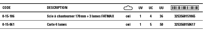 Code,Description, ,UV,UC,UU, ,0-15-106,Scie à chantourner 170 mm + 3 lames FATMAX,oui,1,4,36,3253560151065,0-15-061,C   