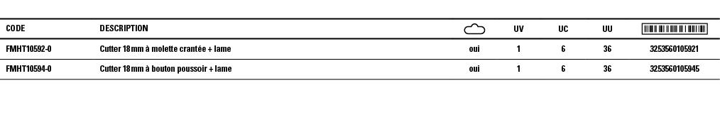 Code,Description, ,UV,UC,UU, ,FMHT10592-0,Cutter 18 mm à molette crantée + lame,oui,1,6,36,3253560105921,FMHT10594-0,   