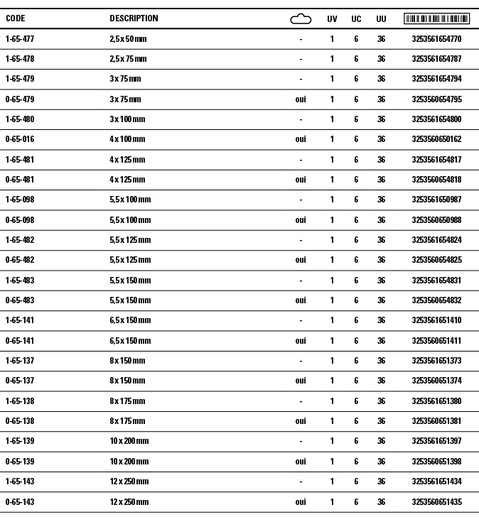 Code,Description, ,UV,UC,UU, ,1-65-477,2,5 x 50 mm,-,1,6,36,3253561654770,1-65-478,2,5 x 75 mm,-,1,6,36,3253561654787   