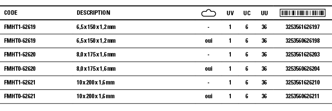 Code,Description, ,UV,UC,UU, ,FMHT1-62619,6,5 x 150 x 1,2 mm,-,1,6,36,3253561626197,FMHT0-62619,6,5 x 150 x 1,2 mm ,o   