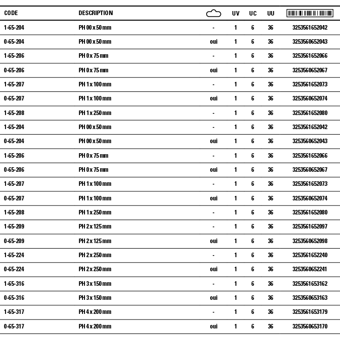 Code,Description, ,UV,UC,UU, ,1-65-204,PH 00 x 50 mm ,-,1,6,36,3253561652042,0-65-204,PH 00 x 50 mm ,oui,1,6,36,32535   