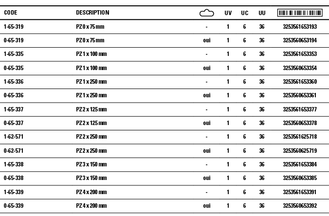 Code,Description, ,UV,UC,UU, ,1-65-319,PZ 0 x 75 mm ,-,1,6,36,3253561653193,0-65-319,PZ 0 x 75 mm,oui,1,6,36,32535606   