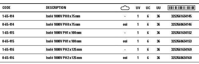 Code,Description, ,UV,UC,UU, ,1-65-414,Isolé 1000V PH 0 x 75 mm ,-,1,6,36,3253561654145,0-65-414,Isolé 1000V PH 0 x 7   