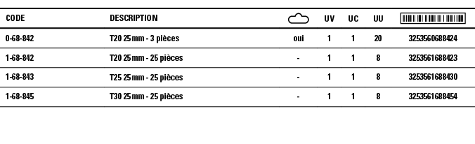 Code,Description, ,UV,UC,UU, ,0-68-842,T20 25 mm - 3 pièces,oui,1,1,20,3253560688424,1-68-842,T20 25 mm - 25 pièces,-   