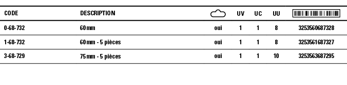 Code,Description, ,UV,UC,UU, ,0-68-732,60 mm,oui,1,1,8,3253560687328,1-68-732,60 mm - 5 pièces,oui,1,1,8,325356168732   