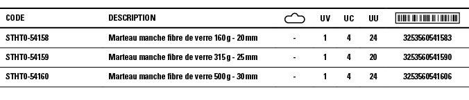 Code,Description, ,UV,UC,UU, ,STHT0-54158 ,Marteau manche fibre de verre 160 g - 20 mm,-,1,4,24,3253560541583,STHT0-5   