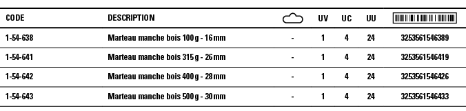 Code,Description, ,UV,UC,UU, ,1-54-638,Marteau manche bois 100 g - 16 mm,-,1,4,24,3253561546389,1-54-641,Marteau manc   