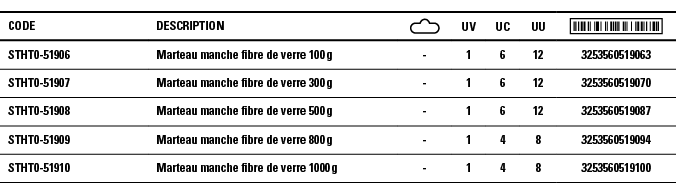 Code,Description, ,UV,UC,UU, ,STHT0-51906,Marteau manche fibre de verre 100 g,-,1,6,12,3253560519063,STHT0-51907,Mart   