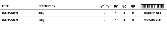 Code,Description, ,UV,UC,UU, ,FMHT1-51276,450 g,-,1,4,24,3253561512766,FMHT1-51278,570 g,-,1,4,24, 3253561512780