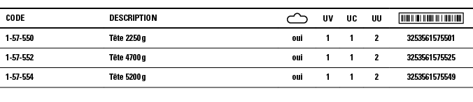 Code,Description, ,UV,UC,UU, ,1-57-550,Tête 2250 g,oui,1,1,2,3253561575501,1-57-552,Tête 4700 g ,oui,1,1,2,3253561575   