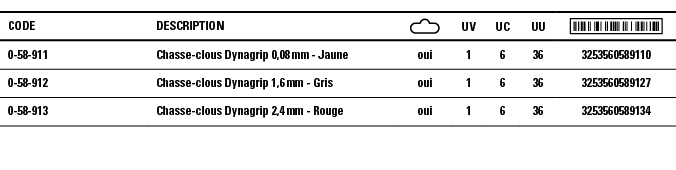 Code,Description, ,UV,UC,UU, ,0-58-911,Chasse-clous Dynagrip 0,08 mm - Jaune,oui,1,6,36,3253560589110,0-58-912,Chasse   