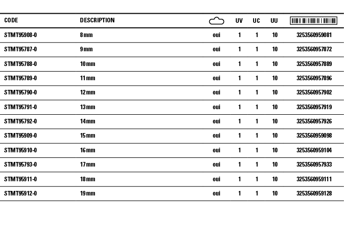 Code,Description, ,UV,UC,UU, ,STMT95908-0,8 mm,oui, 1 , 1 , 10 , 3253560959081 ,STMT95787-0,9 mm,oui, 1 , 1 , 10 , 32   