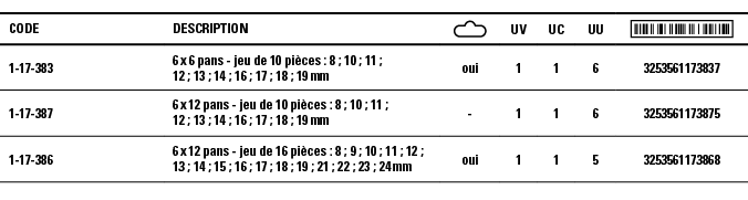 Code,Description, ,UV,UC,UU, ,1-17-383,6 x 6 pans - jeu de 10 pièces : 8 ; 10 ; 11 ; 12 ; 13 ; 14 ; 16 ; 17 ; 18 ; 19   