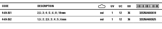 Code,Description, ,UV,UC,UU, ,4-69-261,2,5 ; 3 ; 4 ; 5 ; 6 ; 8 ; 10 mm,oui,1,12,36,3253564692618,4-69-262,1,5 ; 2 ; 2   