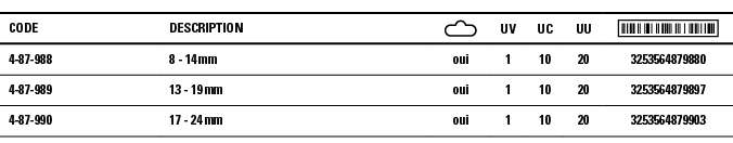 Code,Description, ,UV,UC,UU, ,4-87-988,8 - 14 mm,oui,1,10,20,3253564879880,4-87-989,13 - 19 mm,oui,1,10,20,3253564879   