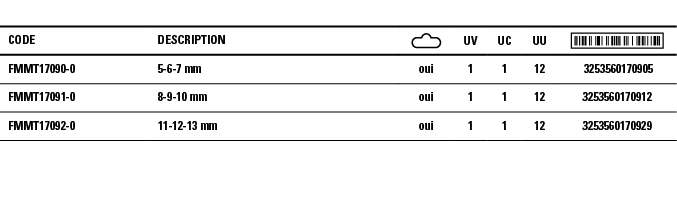 Code,Description, ,UV,UC,UU, ,FMMT17090-0,5-6-7 mm,oui,1,1,12, 3253560170905 ,FMMT17091-0,8-9-10 mm,oui,1,1,12,325356   