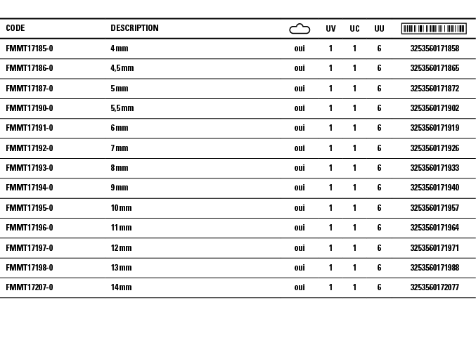 Code,Description, ,UV,UC,UU, ,FMMT17185-0,4 mm,oui,1,1,6, 3253560171858 ,FMMT17186-0,4,5 mm,oui,1,1,6, 3253560171865    