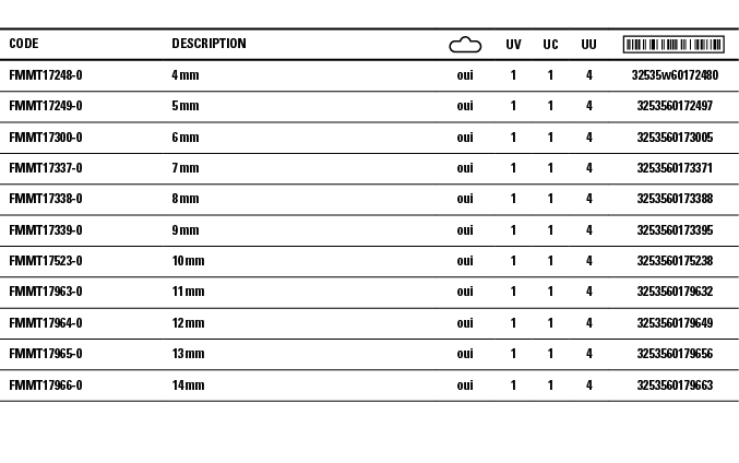 Code,Description, ,UV,UC,UU, ,FMMT17248-0,4 mm,oui,1,1,4, 32535w60172480 ,FMMT17249-0,5 mm,oui,1,1,4, 3253560172497 ,   