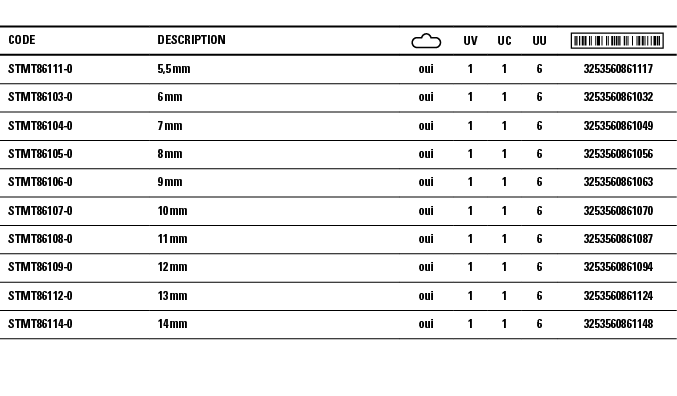 Code,Description, ,UV,UC,UU, ,STMT86111-0,5,5 mm,oui,1,1,6, 3253560861117 ,STMT86103-0,6 mm,oui,1,1,6, 3253560861032    