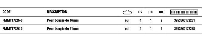 Code,Description, ,UV,UC,UU, ,FMMT17225-0,Pour bougie de 16 mm,oui, 1 , 1 , 2 , 3253560172251 ,FMMT17226-0,Pour bougi   