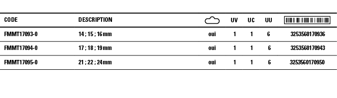Code,Description, ,UV,UC,UU, ,FMMT17093-0,14 ; 15 ; 16 mm,oui, 1 , 1 ,6 , 3253560170936 ,FMMT17094-0,17 ; 18 ; 19 mm,   