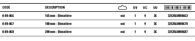 Code,Description, ,UV,UC,UU, ,0-89-866,165 mm - Bimatière,oui,1,4,36,3253560898663,0-89-867,180 mm - Bimatière,oui,1,   