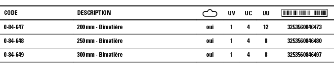 Code,Description, ,UV,UC,UU, ,0-84-647,200 mm - Bimatière,oui,1,4,12,3253560846473,0-84-648,250 mm - Bimatière,oui,1,   
