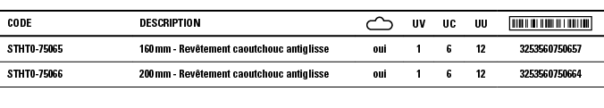 Code,Description, ,UV,UC,UU, ,STHT0-75065,160 mm - Revêtement caoutchouc antiglisse,oui,1,6,12,3253560750657,STHT0-75   