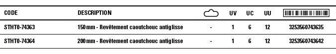 Code,Description, ,UV,UC,UU, ,STHT0-74363,150 mm - Revêtement caoutchouc antiglisse,-,1,6,12,3253560743635,STHT0-7436   