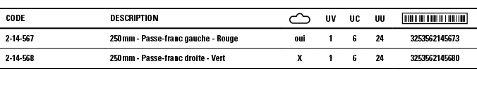 Code,Description, ,UV,UC,UU, ,2-14-567,250 mm - Passe-franc gauche - Rouge,oui,1,6,24,3253562145673,2-14-568,250 mm -   