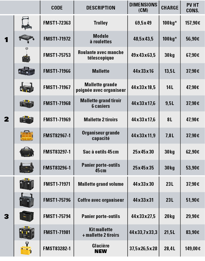 ,,Code,Description,Dimensions (cm),Charge,PV HT Cons  , , ,FMST1-72363,Trolley,69,5 x 49,100 kg*,157,90  , ,FMST1-719   