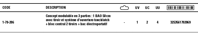 Code,Description, ,UV,UC,UU, ,1-79-206,Concept modulable en 3 parties : 1 BAO 50 cm avec tiroir et système d'ouvertur   
