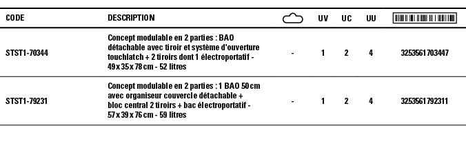 Code,Description, ,UV,UC,UU, ,STST1-70344,Concept modulable en 2 parties : BAO détachable avec tiroir et système d'ou   