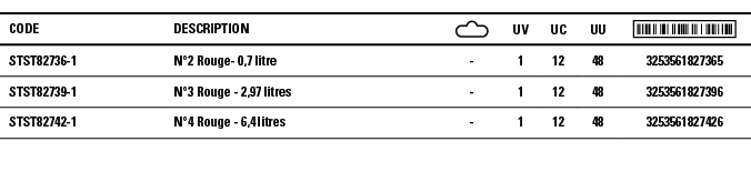 Code,Description, ,UV,UC,UU, ,STST82736-1,N 2 Rouge- 0,7 litre,-,1,12,48,3253561827365,STST82739-1,N 3 Rouge - 2,97 l   