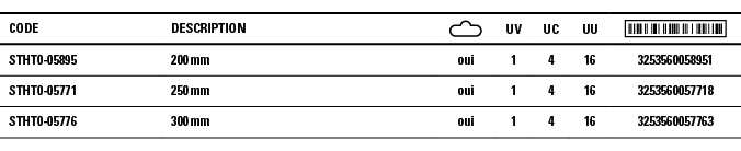 Code,Description, ,UV,UC,UU, ,STHT0-05895,200 mm,oui,1,4,16,3253560058951,STHT0-05771,250 mm,oui,1,4,16,3253560057718   