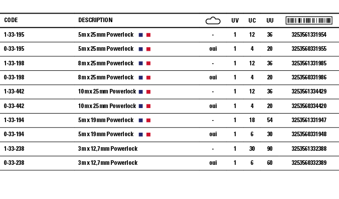 Code,Description, ,UV,UC,UU, ,1-33-195,5 m x 25 mm Powerlock   ,-,1,12,36,3253561331954,0-33-195,5 m x 25 mm Powerloc   