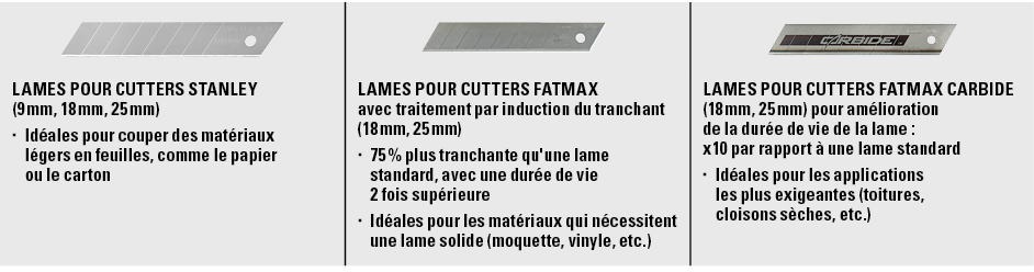  , , ,Lames pour cutters STANLEY (9 mm, 18 mm, 25 mm) Idéales pour couper des matériaux légers en feuilles, comme le    