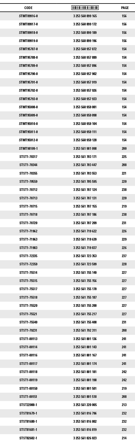 CODE, ,PAGE,STMT89916-0,3 253 560 899 165,156,STMT89917-0,3 253 560 899 172,156,STMT89918-0,3 253 560 899 189,156,STM   