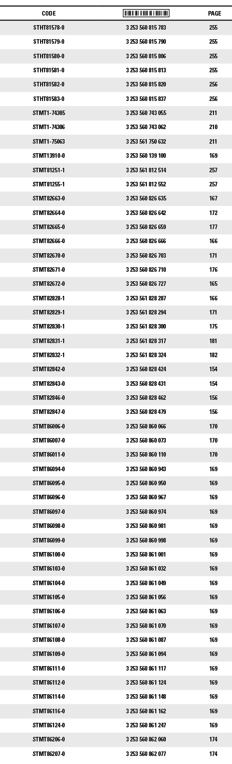 CODE, ,PAGE,STHT81578-0,3 253 560 815 783,255,STHT81579-0,3 253 560 815 790,255,STHT81580-0,3 253 560 815 806,255,STH   